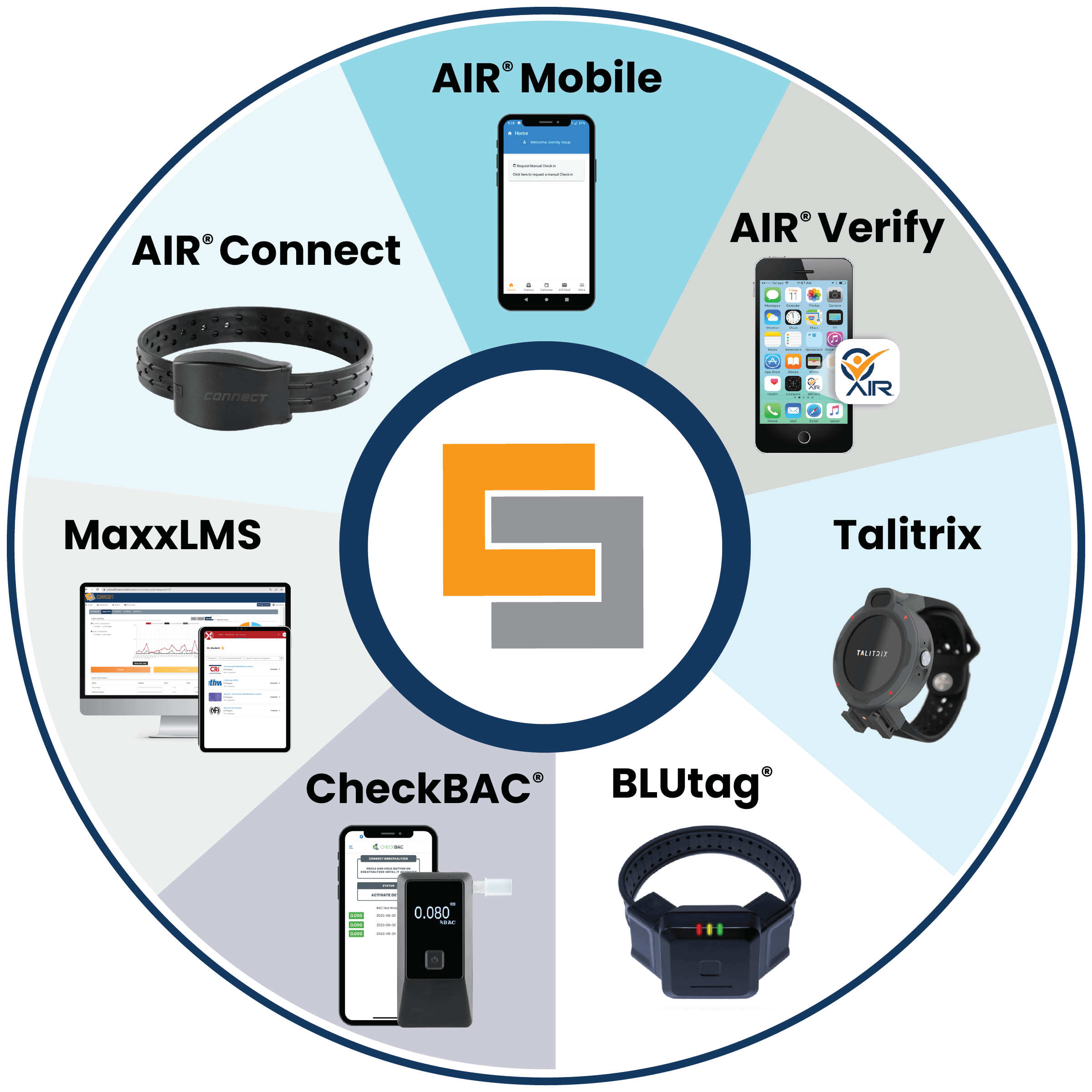 AIR Mobile was the First Smartphone-Based Supervision Solution.