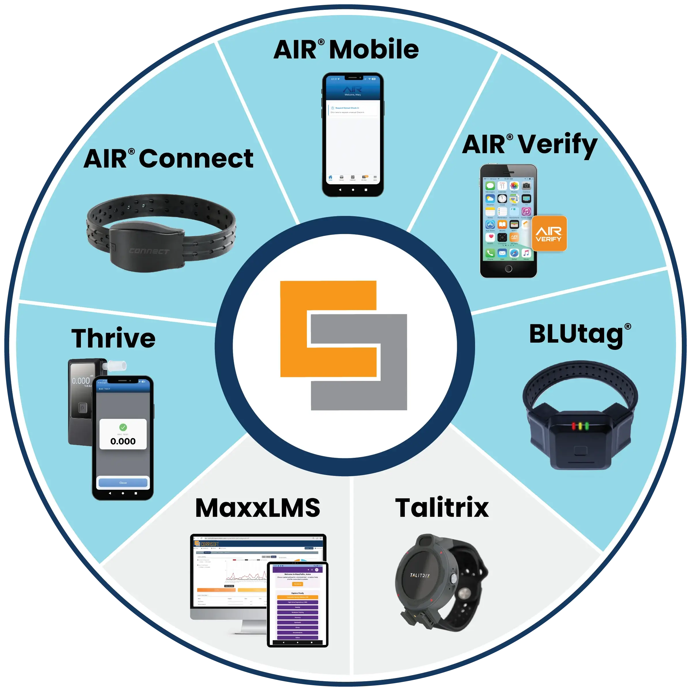 AIR-Product-Wheel-2026-white-lines-REVISED AIR Mobile was the First Smartphone-Based Supervision Solution.